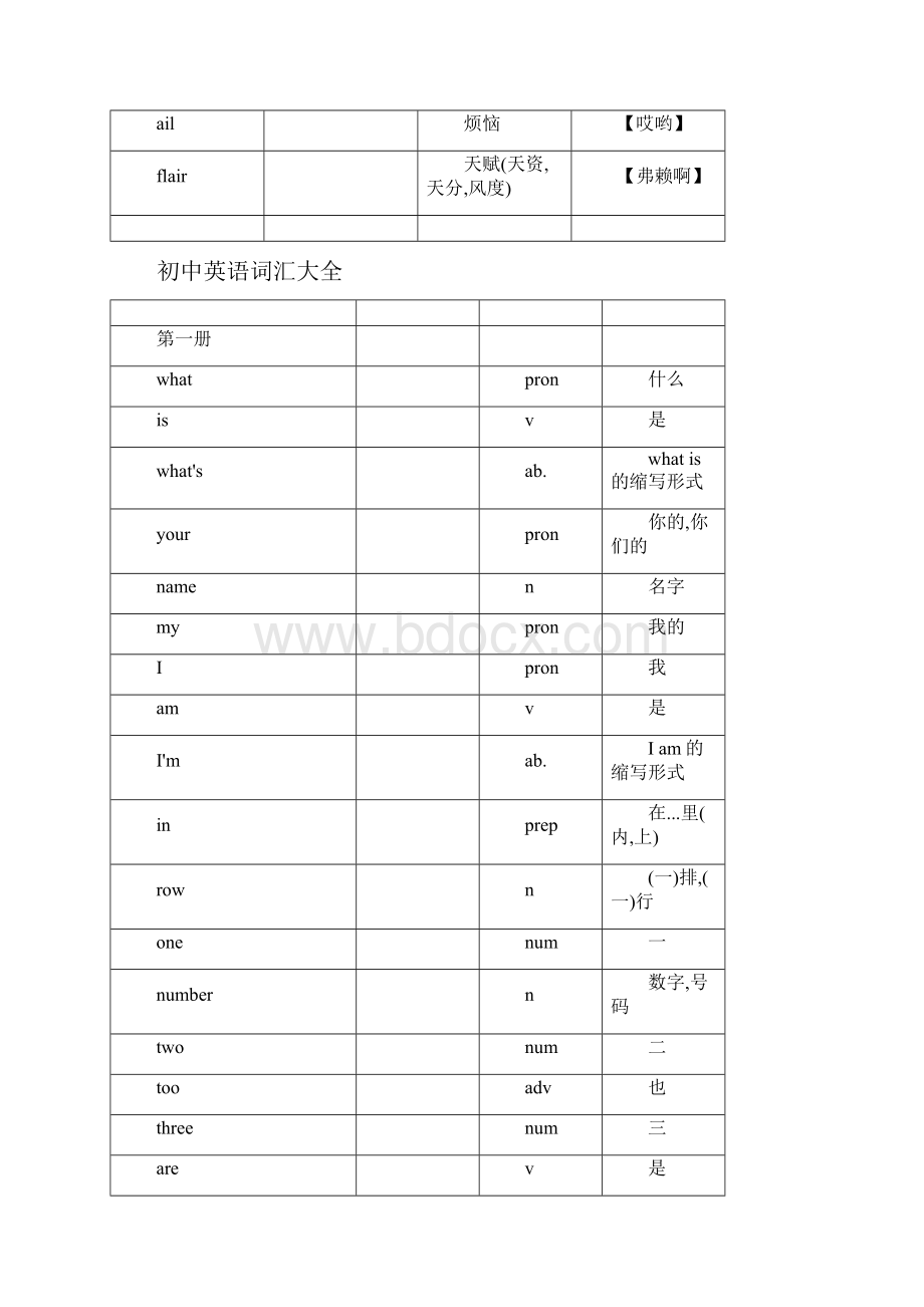 初中英语词汇大全课程顺序.docx_第2页