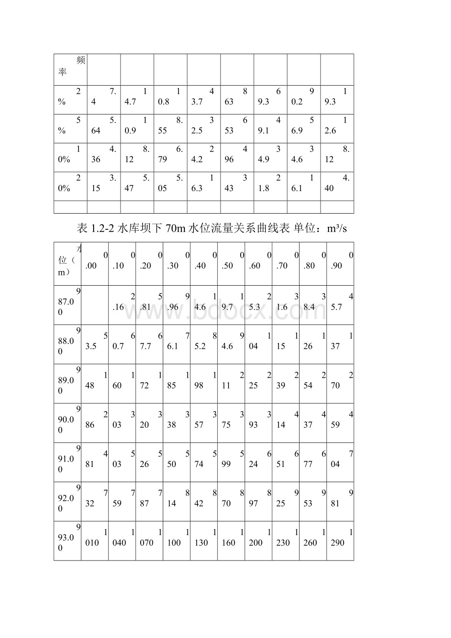 碾压混凝土双曲拱坝混凝土施工施工组织设计.docx_第2页