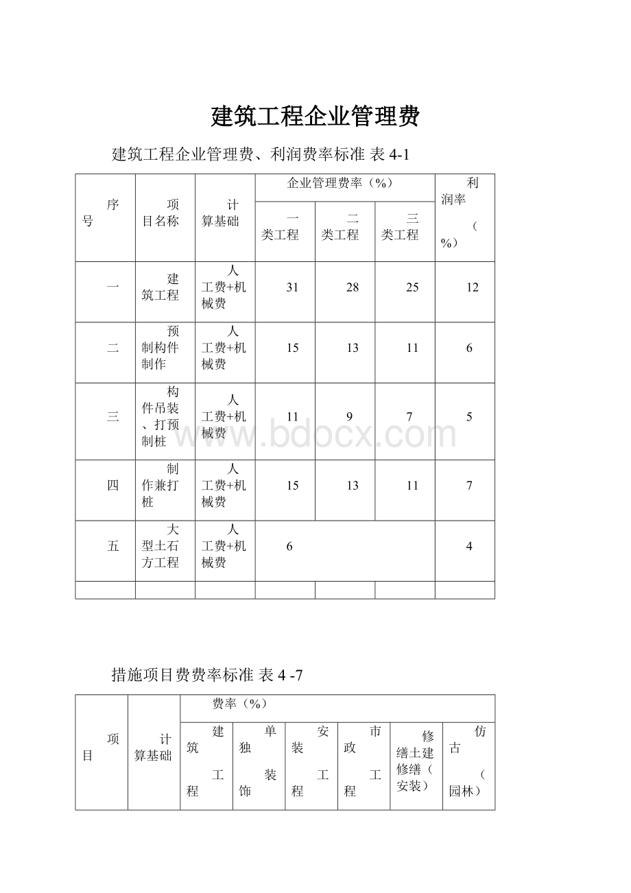 建筑工程企业管理费.docx_第1页