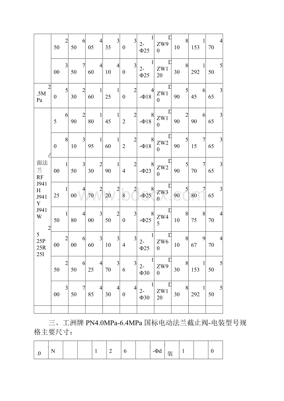 笼套式节流阀Word下载.docx_第3页