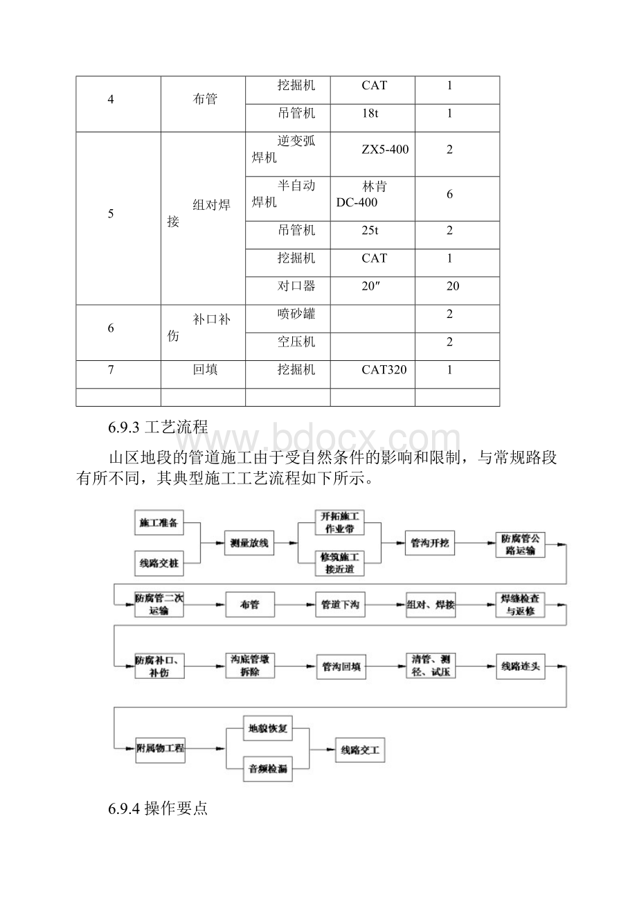 输气管道工程山区地段施工工艺及组织.docx_第3页