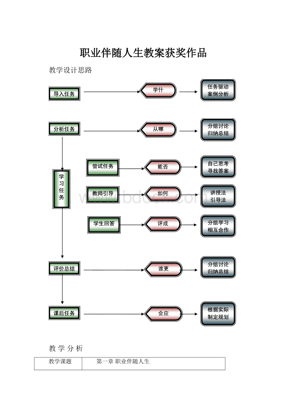 职业伴随人生教案获奖作品Word文档下载推荐.docx