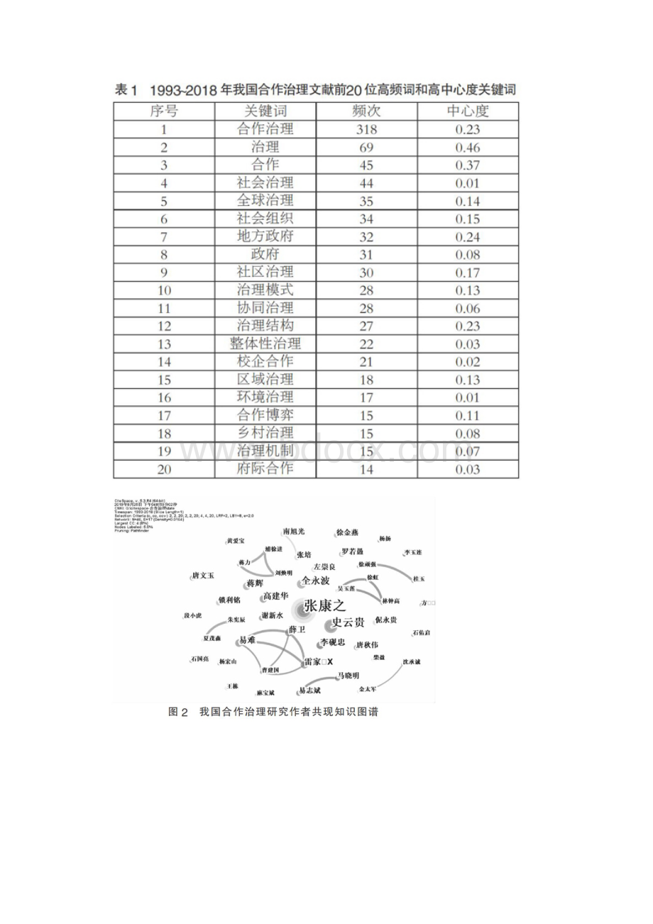 基于CiteSpace的合作治理研究的知识图谱分析.docx_第2页