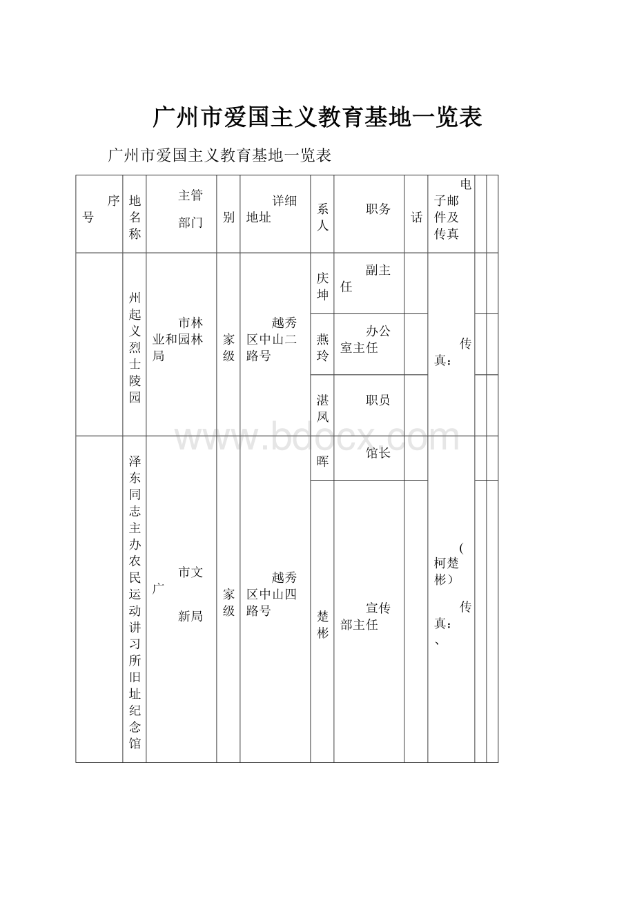广州市爱国主义教育基地一览表.docx