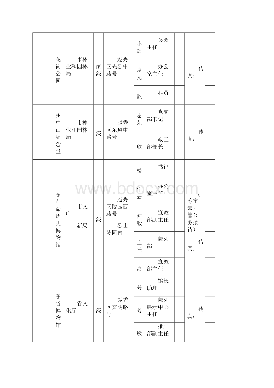 广州市爱国主义教育基地一览表.docx_第2页