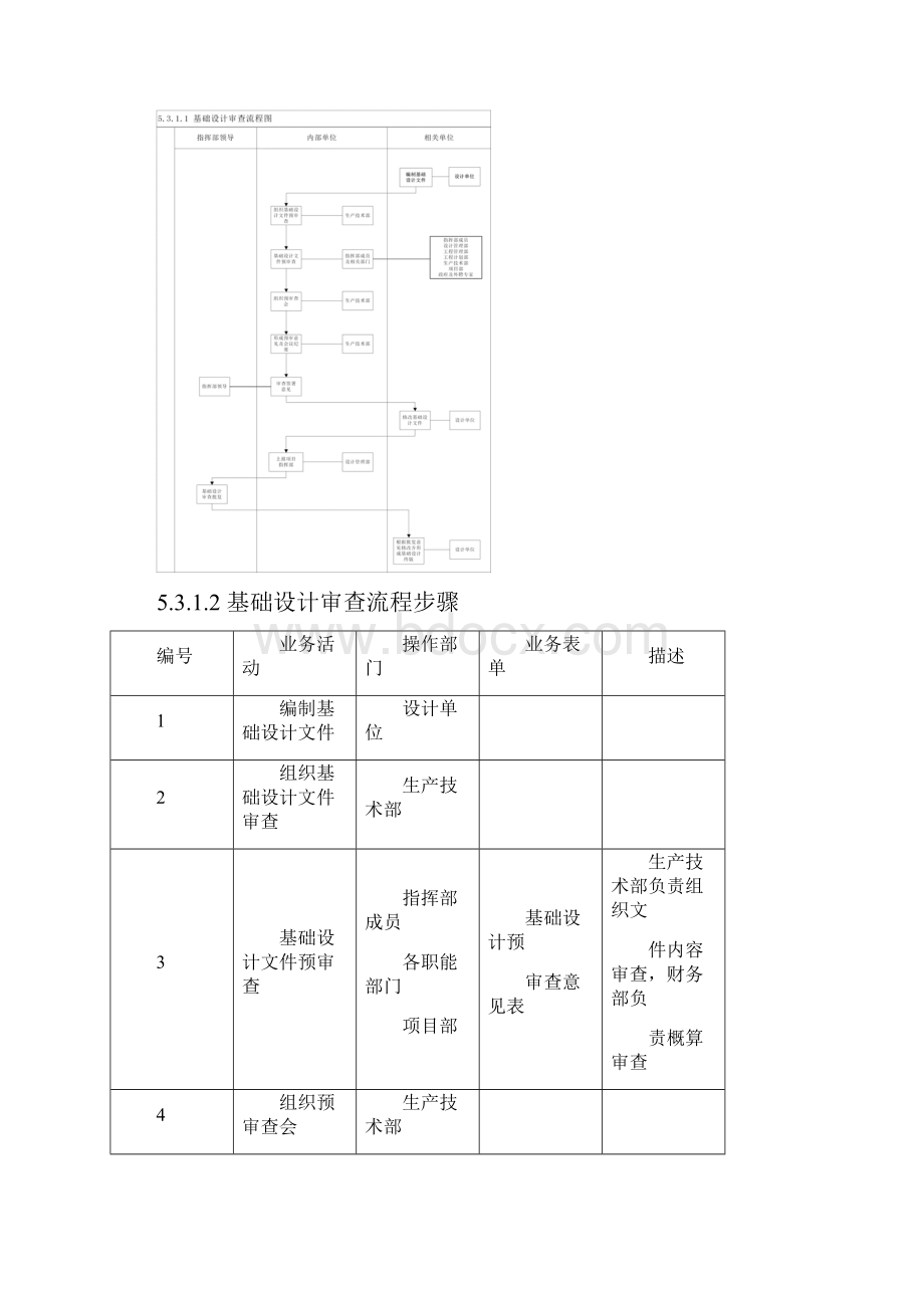 EPC工程设计管理.docx_第3页