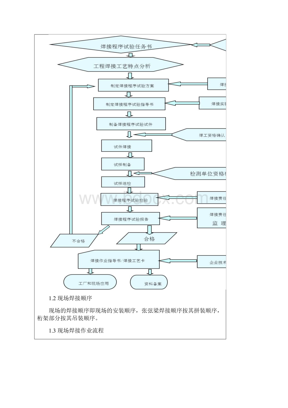 钢结构焊接安全方案交底.docx_第2页