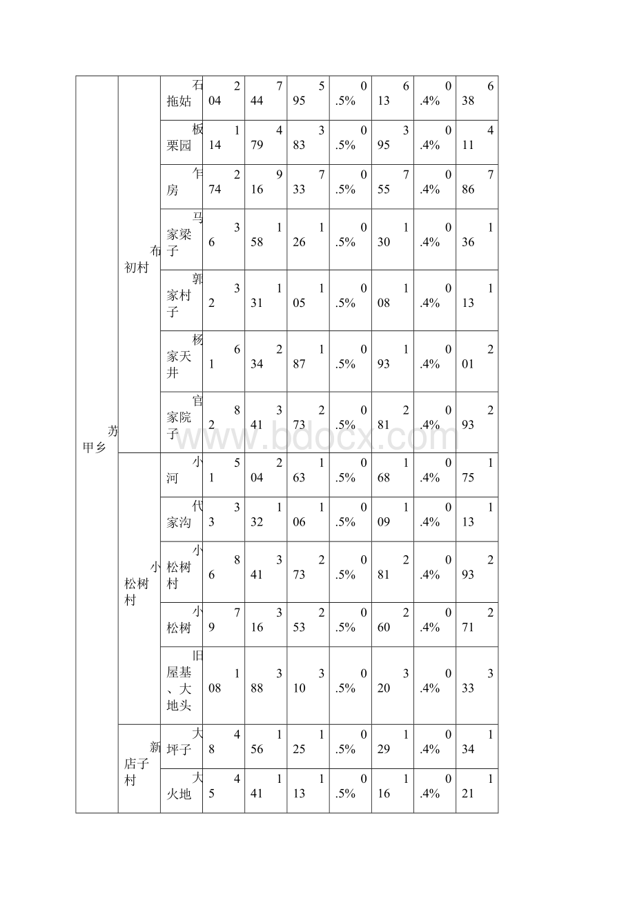 污水处理设计思路及亮点.docx_第3页