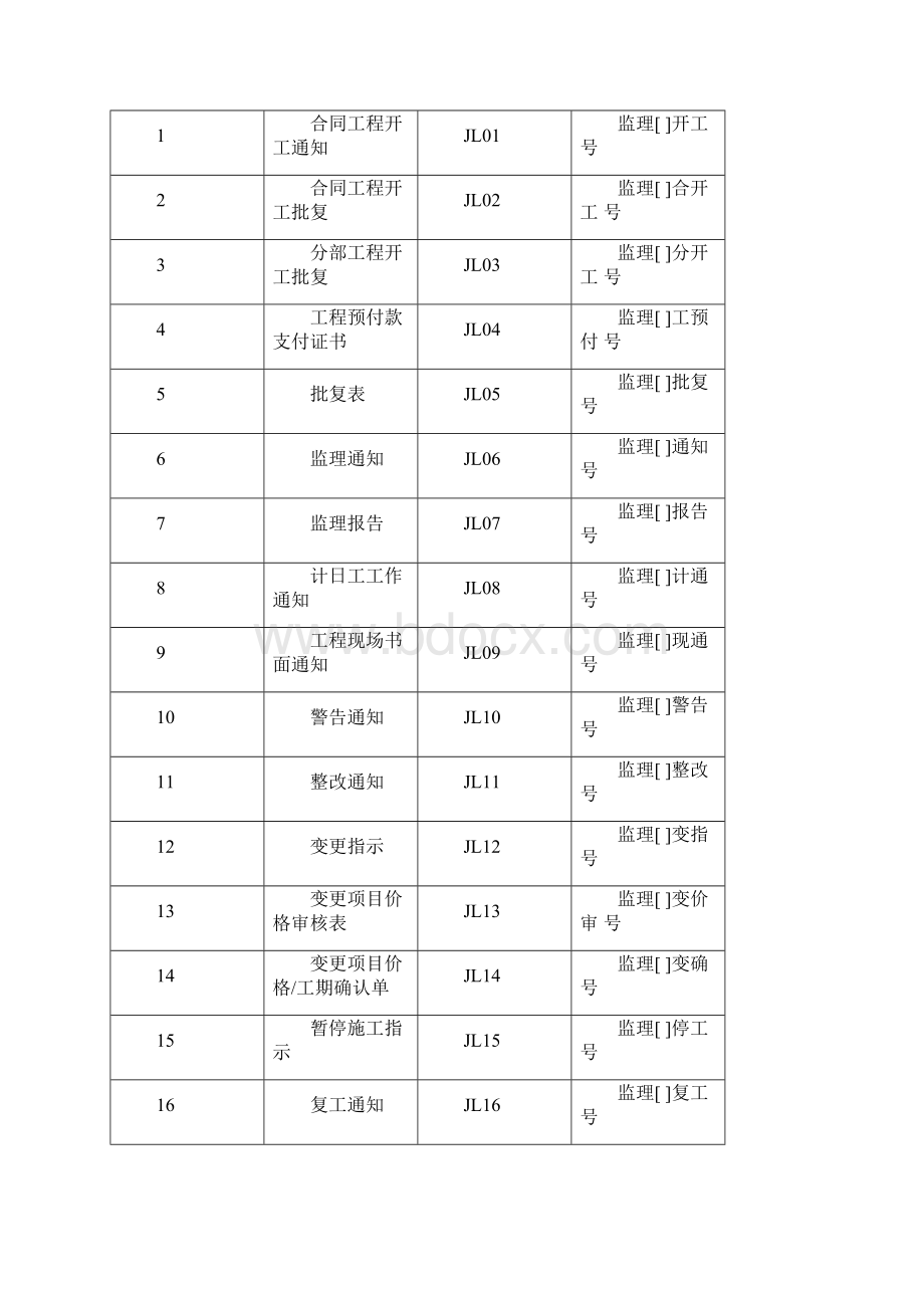 水利工程监理规范全套表格.docx_第3页