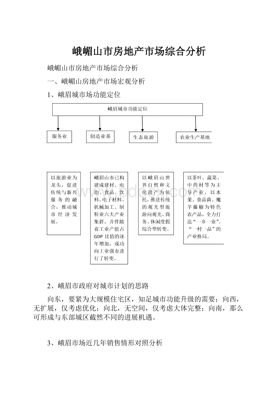 峨嵋山市房地产市场综合分析.docx