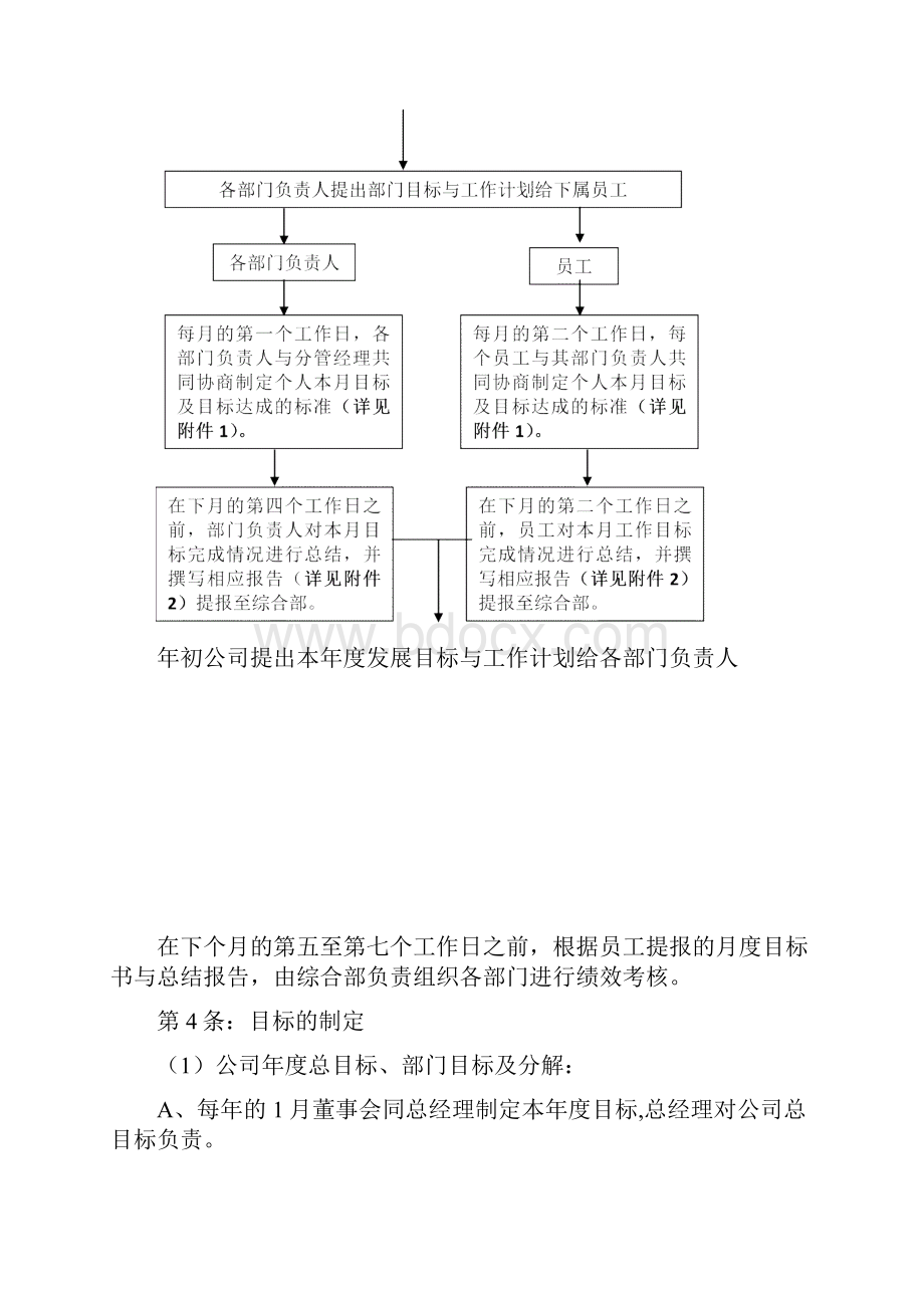 目标管理制度范本Word格式.docx_第2页