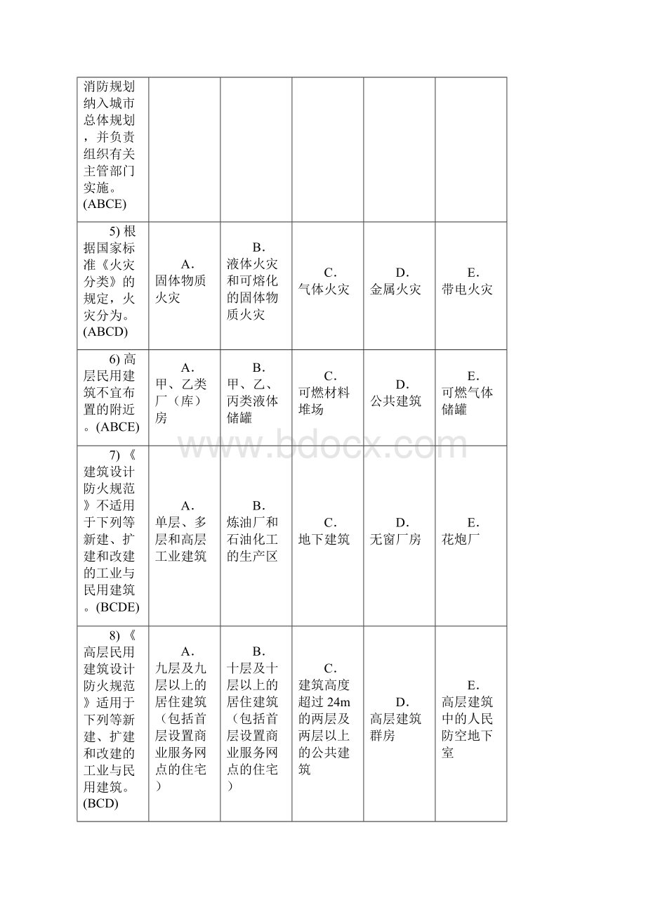 注册消防工程师多选题.docx_第2页