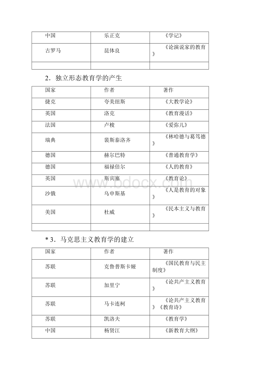 现代教育理论考试复习大纲.docx_第3页