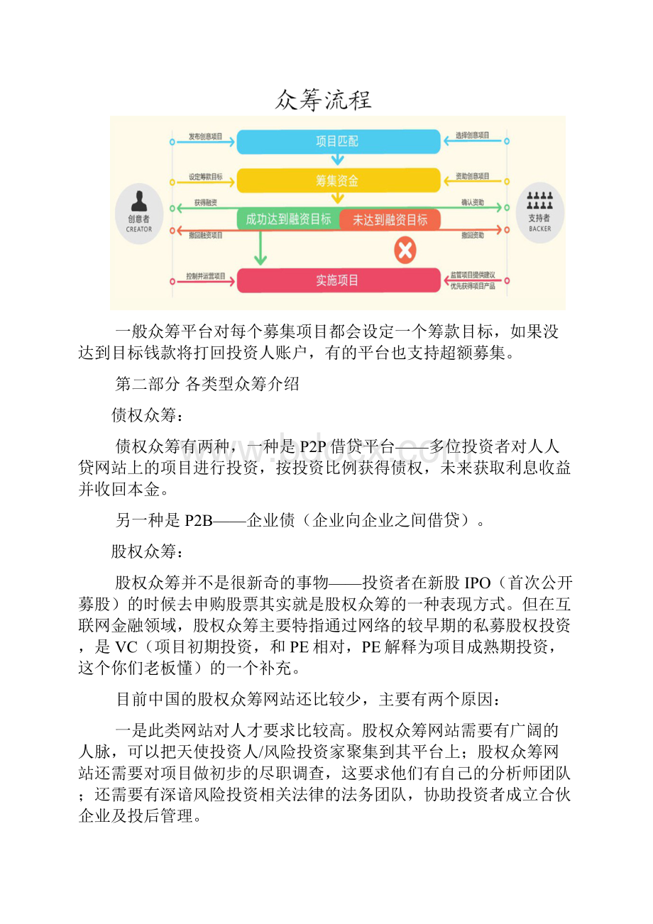 众筹四种模式及其案例分析讲解学习Word格式文档下载.docx_第2页