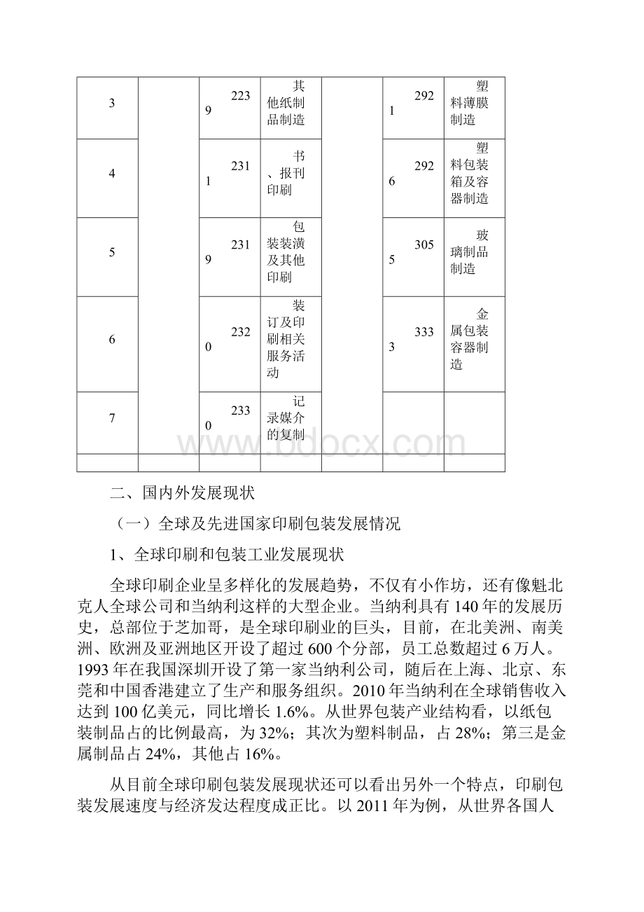 包装印刷行业分析报告.docx_第2页