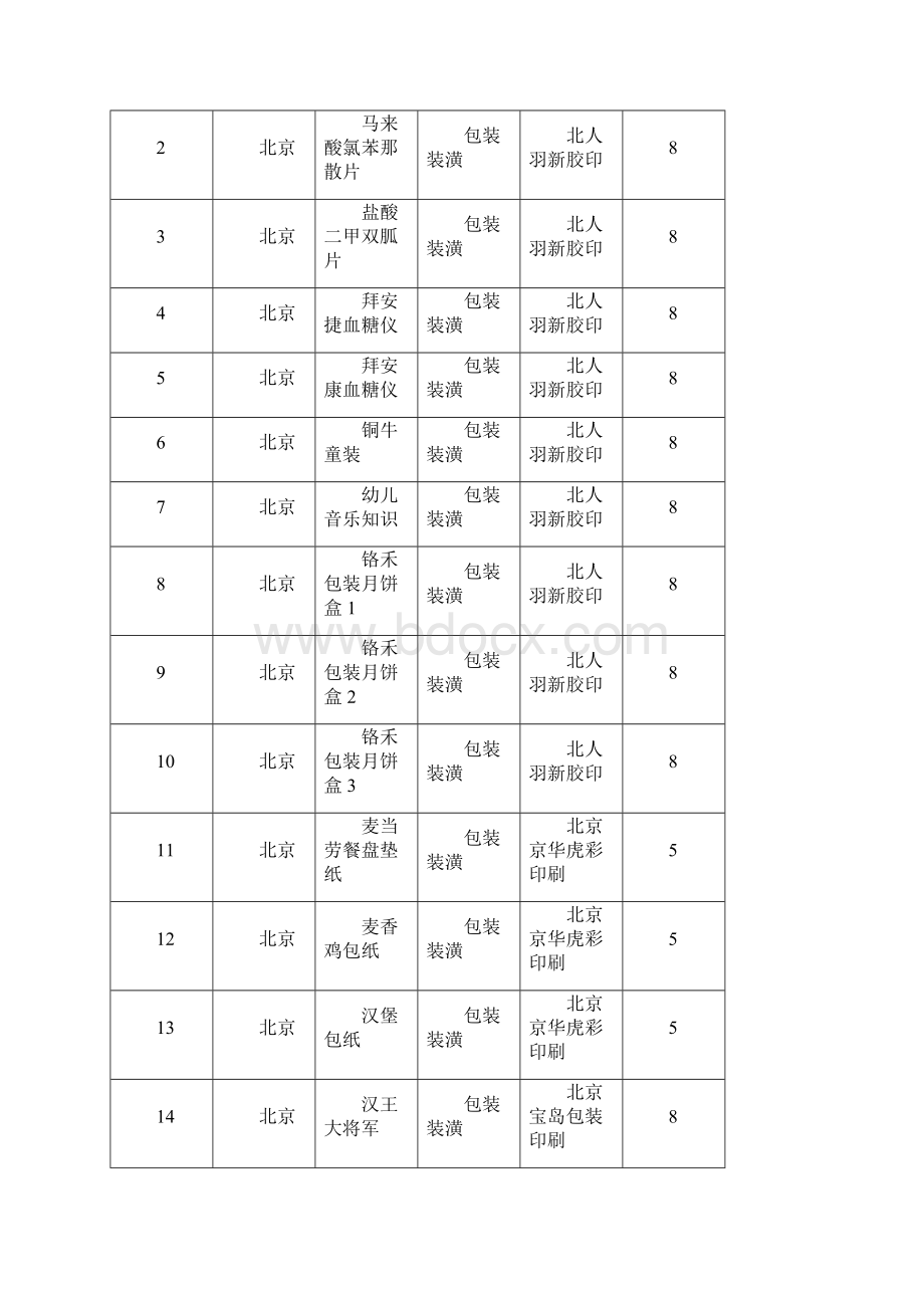 包装装潢产品印刷质量检测报告.docx_第3页