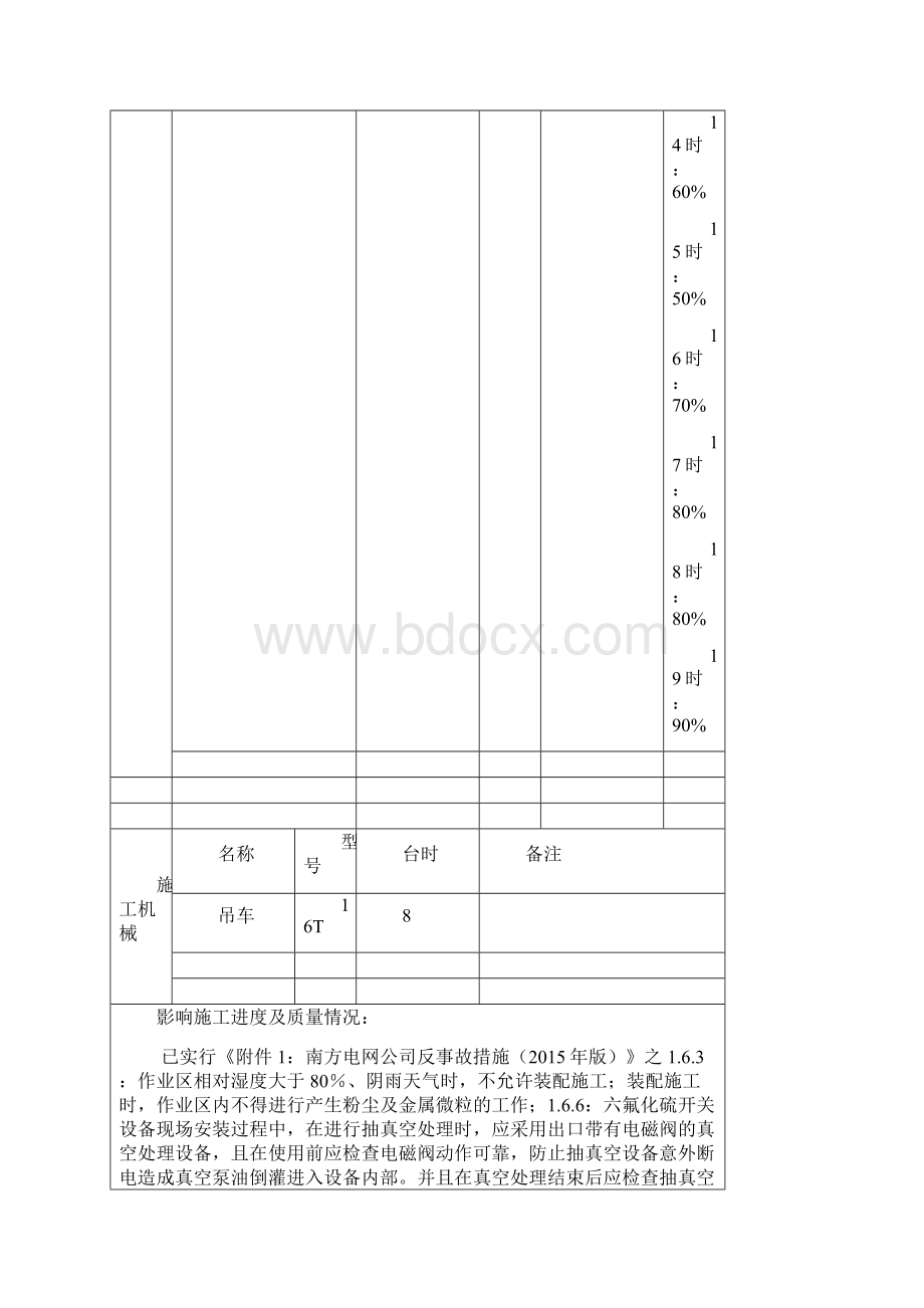 220kV GIS安装记录.docx_第2页