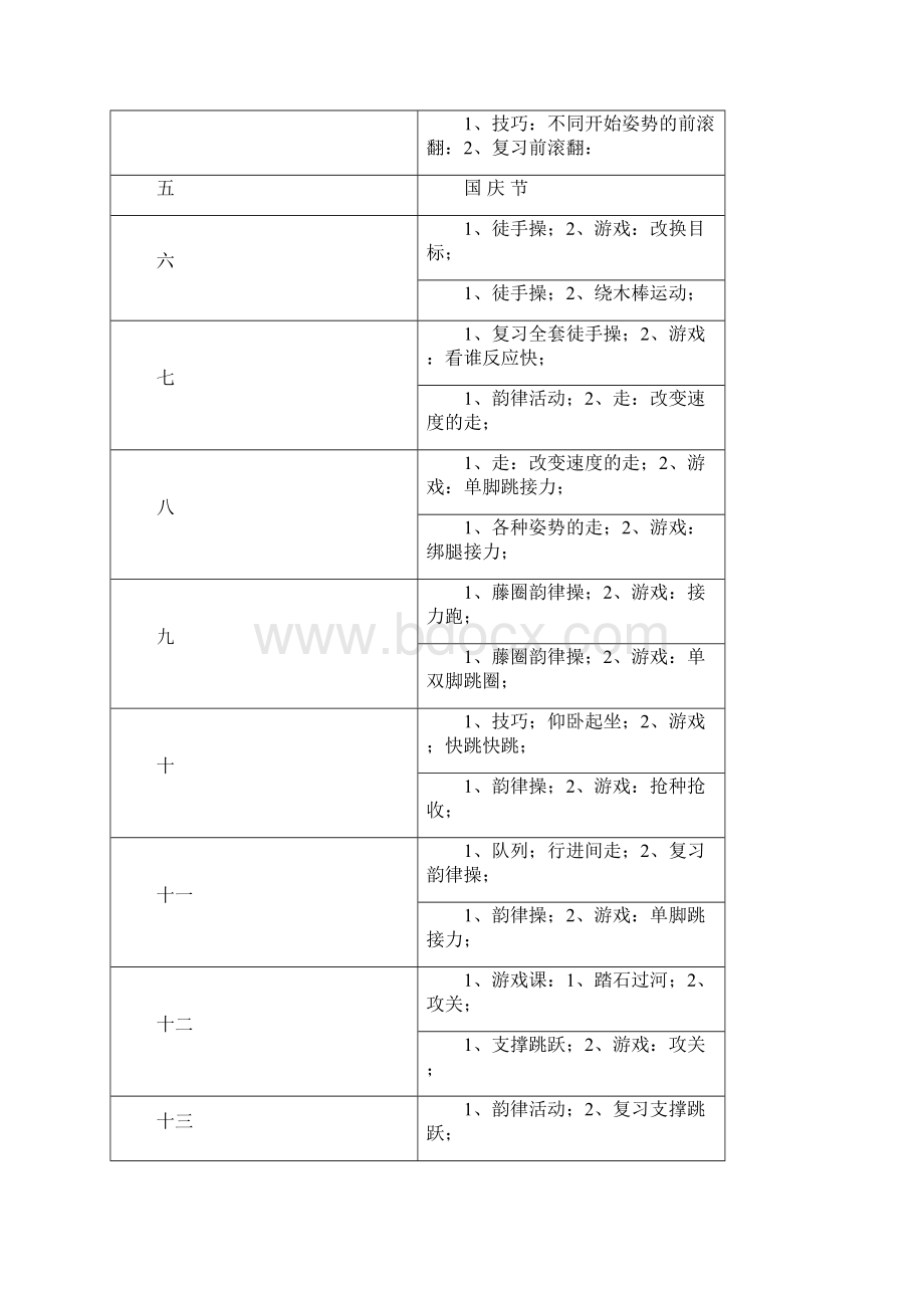 小学四年级第八册体育教学计划及教案.docx_第3页