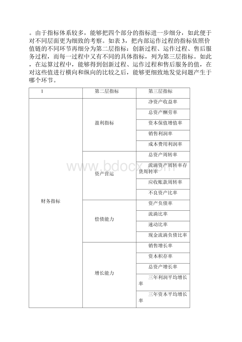 教你如何使用平衡计分卡.docx_第3页