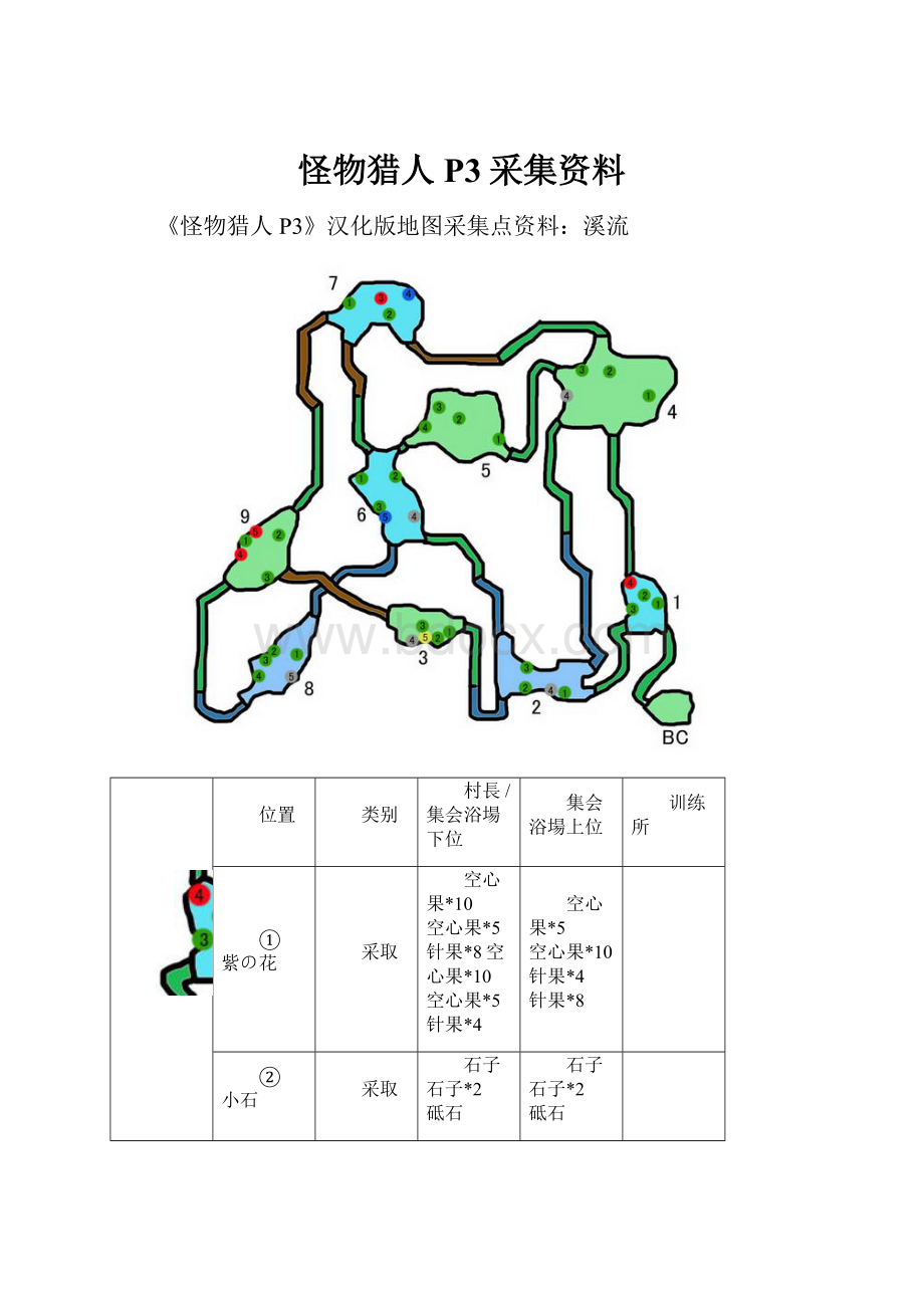 怪物猎人P3采集资料Word格式文档下载.docx