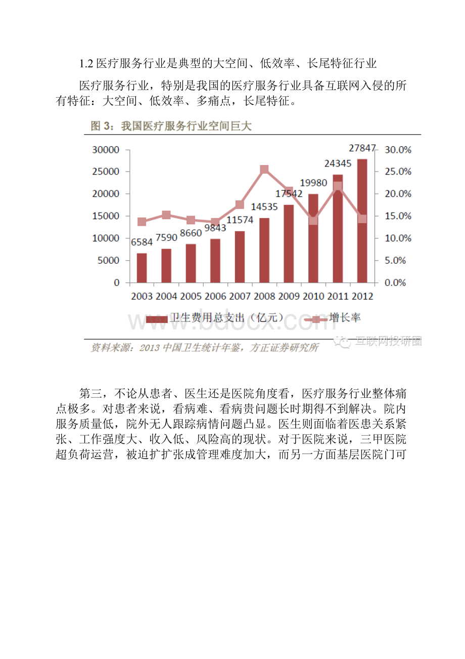 互联网医疗深度研究报告Word格式.docx_第2页