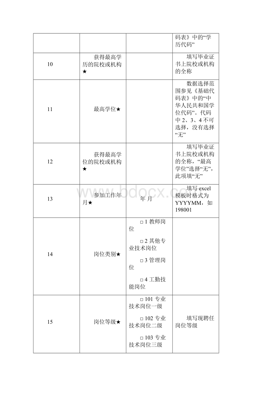 参考文档1 全国教职工基础信息采集表指标解释中小学校.docx_第3页