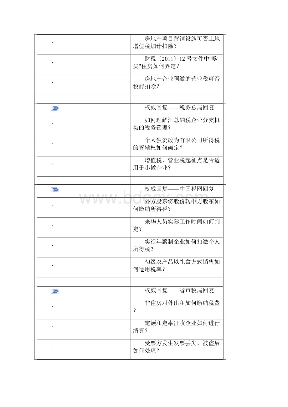 财税实务问答1.docx_第2页