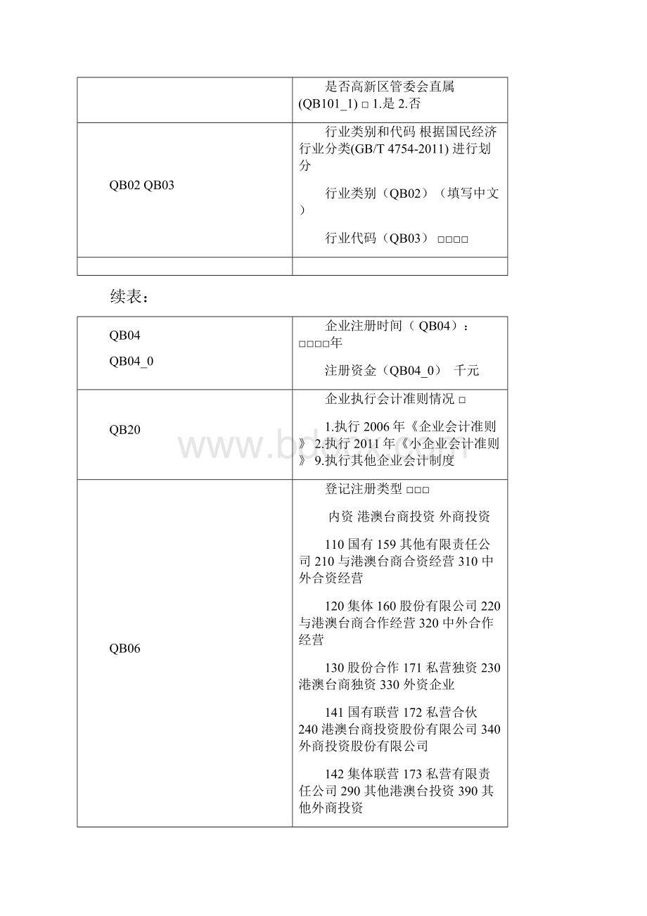 国家高新技术产业开发区企业统计报表制度火炬年报Word文档格式.docx_第3页