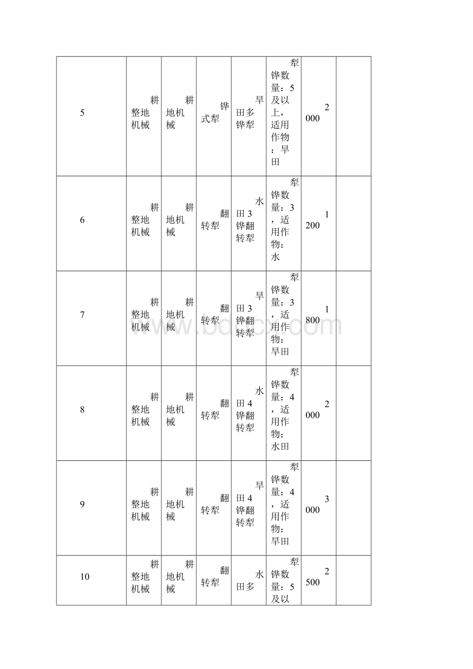 吉林省农机购置补贴机具补贴额一览表标准Word格式文档下载.docx_第2页