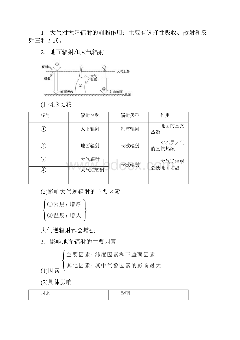 学年高中地理第2章第3节大气环境第1课时对流层大气的受热过程学案湘教版必修1Word文档格式.docx_第2页