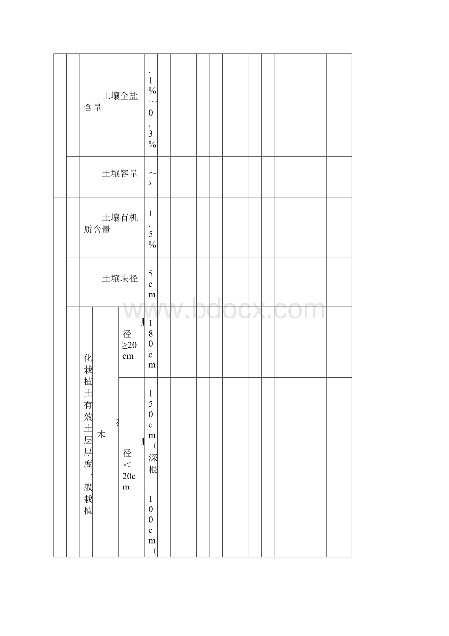 《园林绿化工程施工及验收规范》CJJ82配套表格.docx_第2页