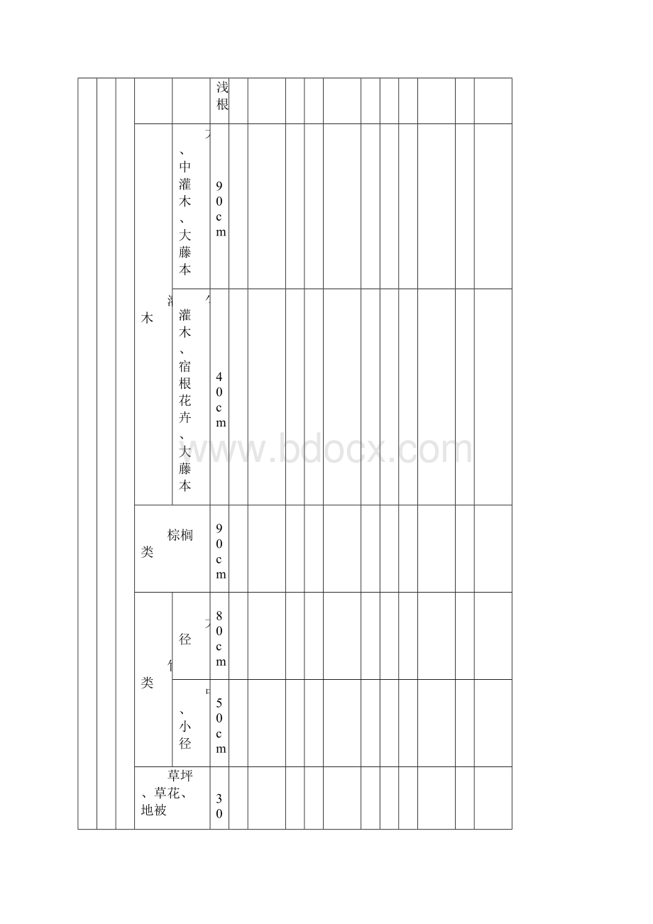 《园林绿化工程施工及验收规范》CJJ82配套表格.docx_第3页