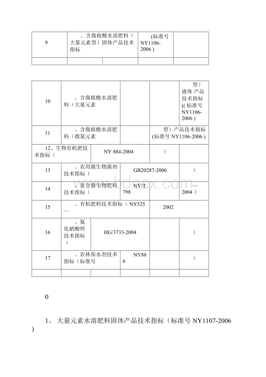 农业部肥料登记标准及含量指标.docx_第2页