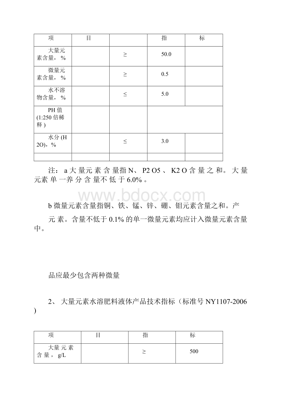 农业部肥料登记标准及含量指标.docx_第3页