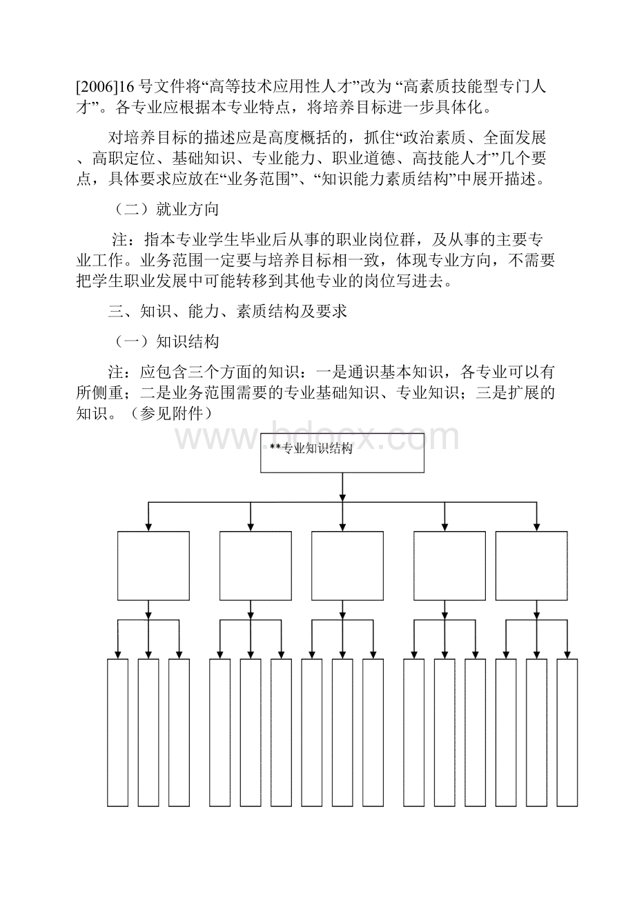 五年制大专人才培养方案模板.docx_第2页