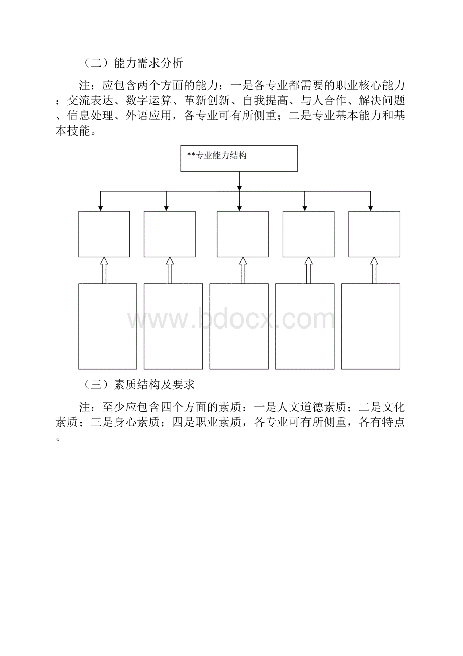 五年制大专人才培养方案模板.docx_第3页