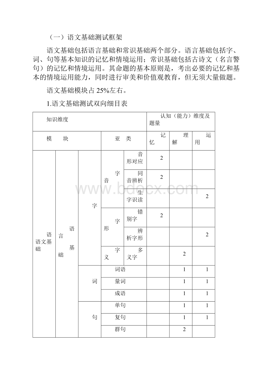 语文命题培训材料.docx_第2页