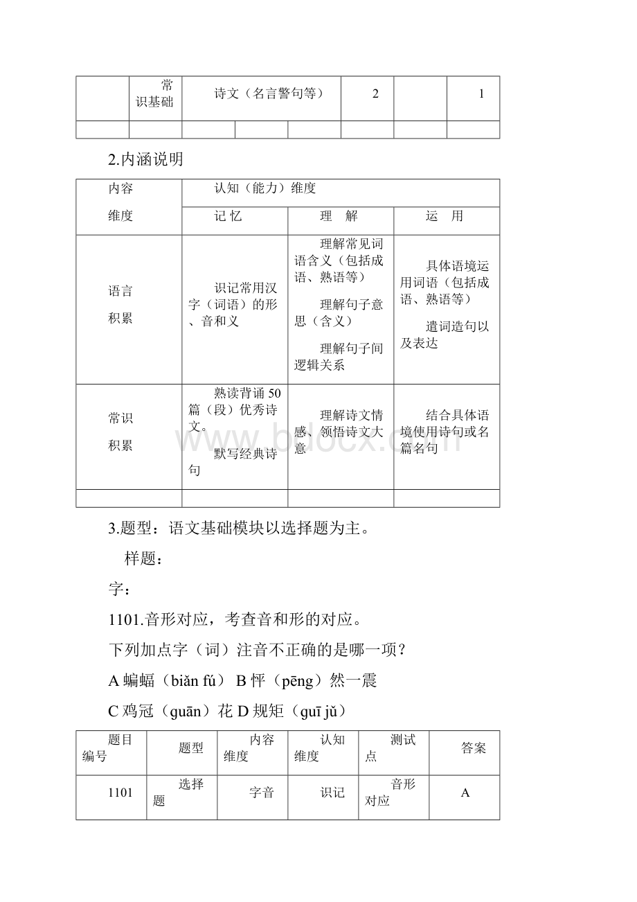 语文命题培训材料.docx_第3页