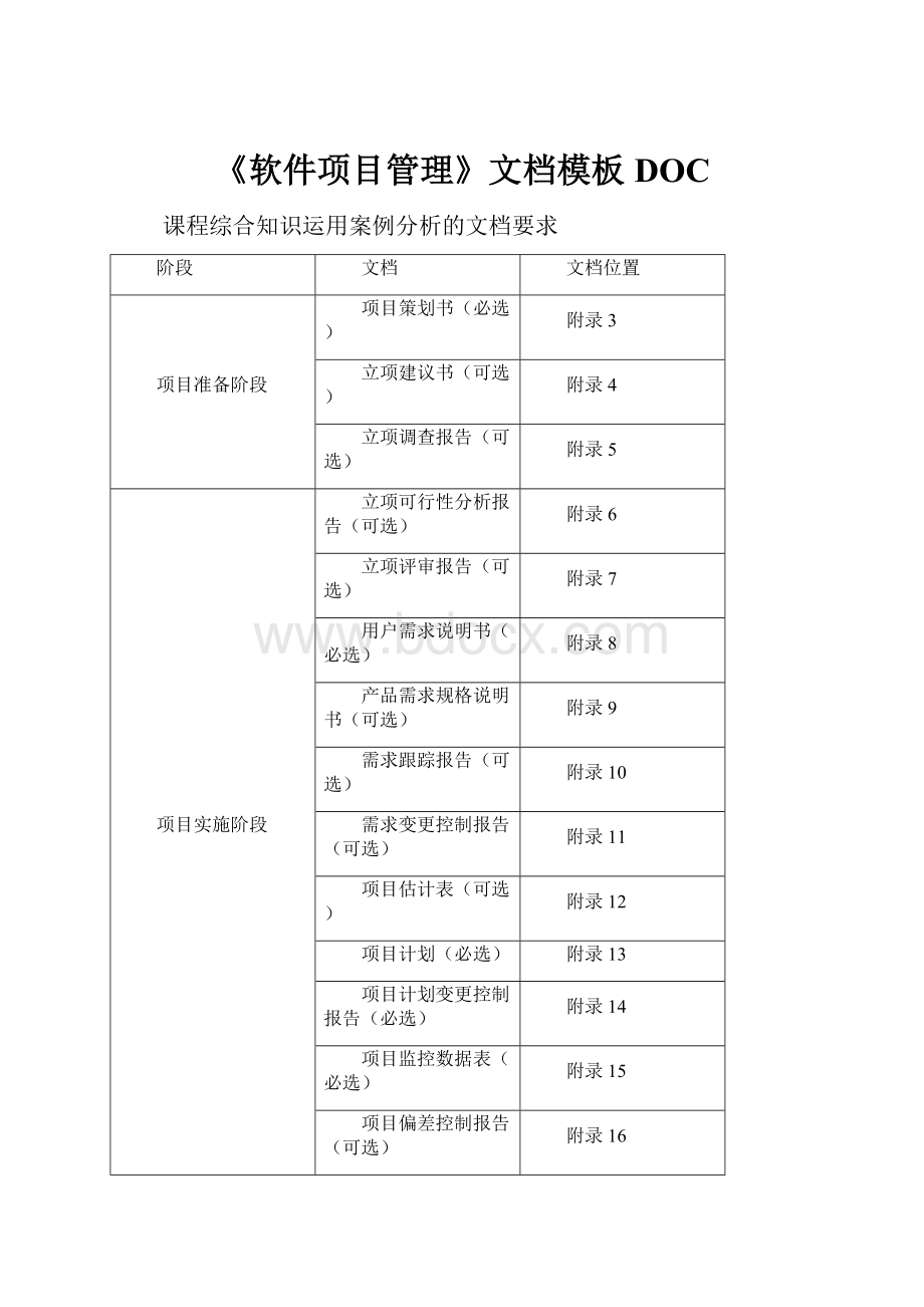 《软件项目管理》文档模板DOCWord格式文档下载.docx_第1页