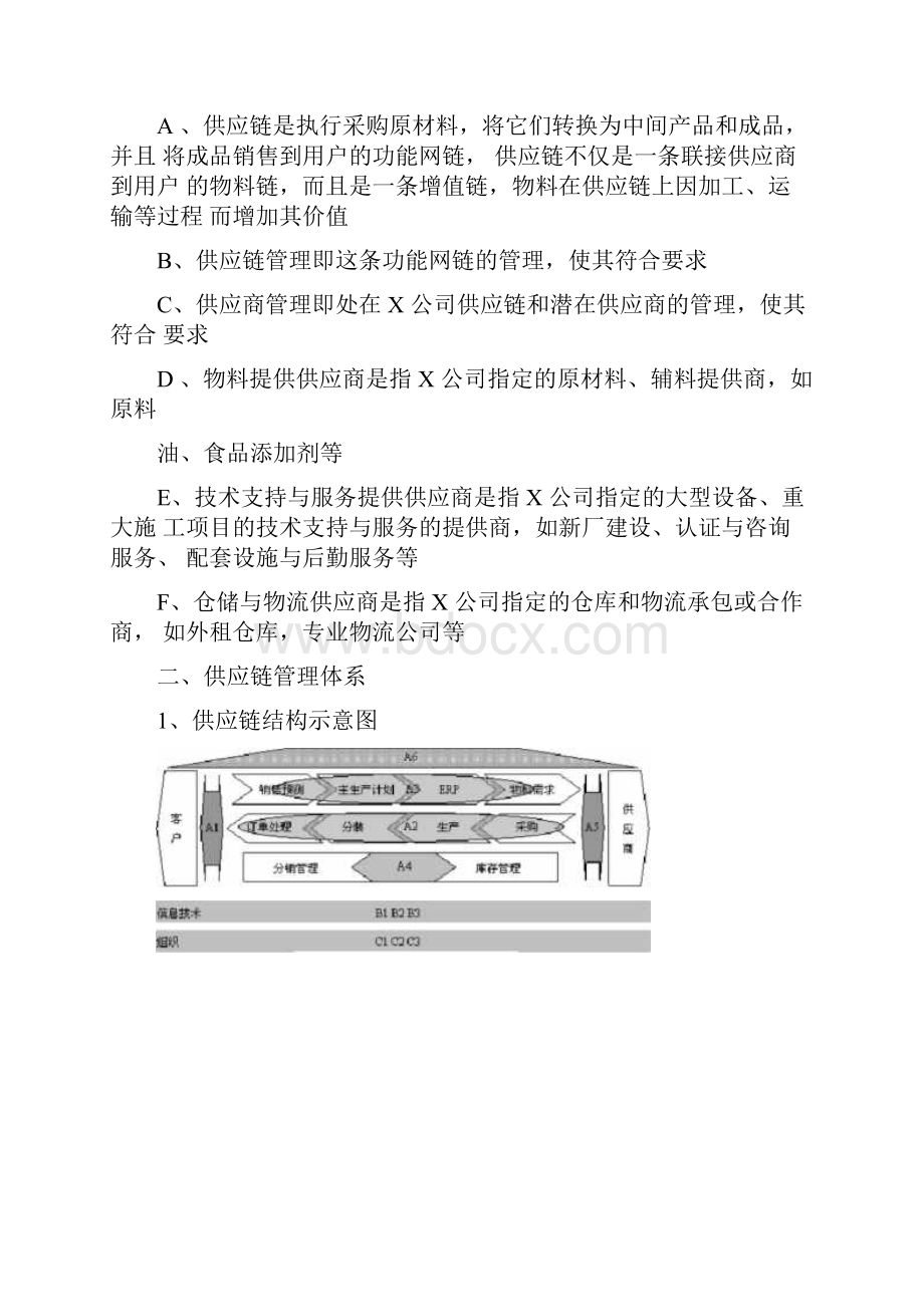 供应链管理体系的要求.docx_第3页