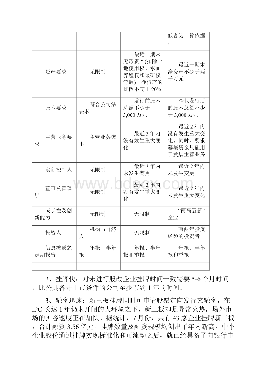 关于新三板的学习报告.docx_第3页