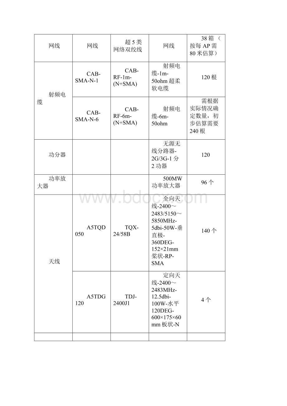 校园图书馆无线局域网组建方案演示教学.docx_第3页