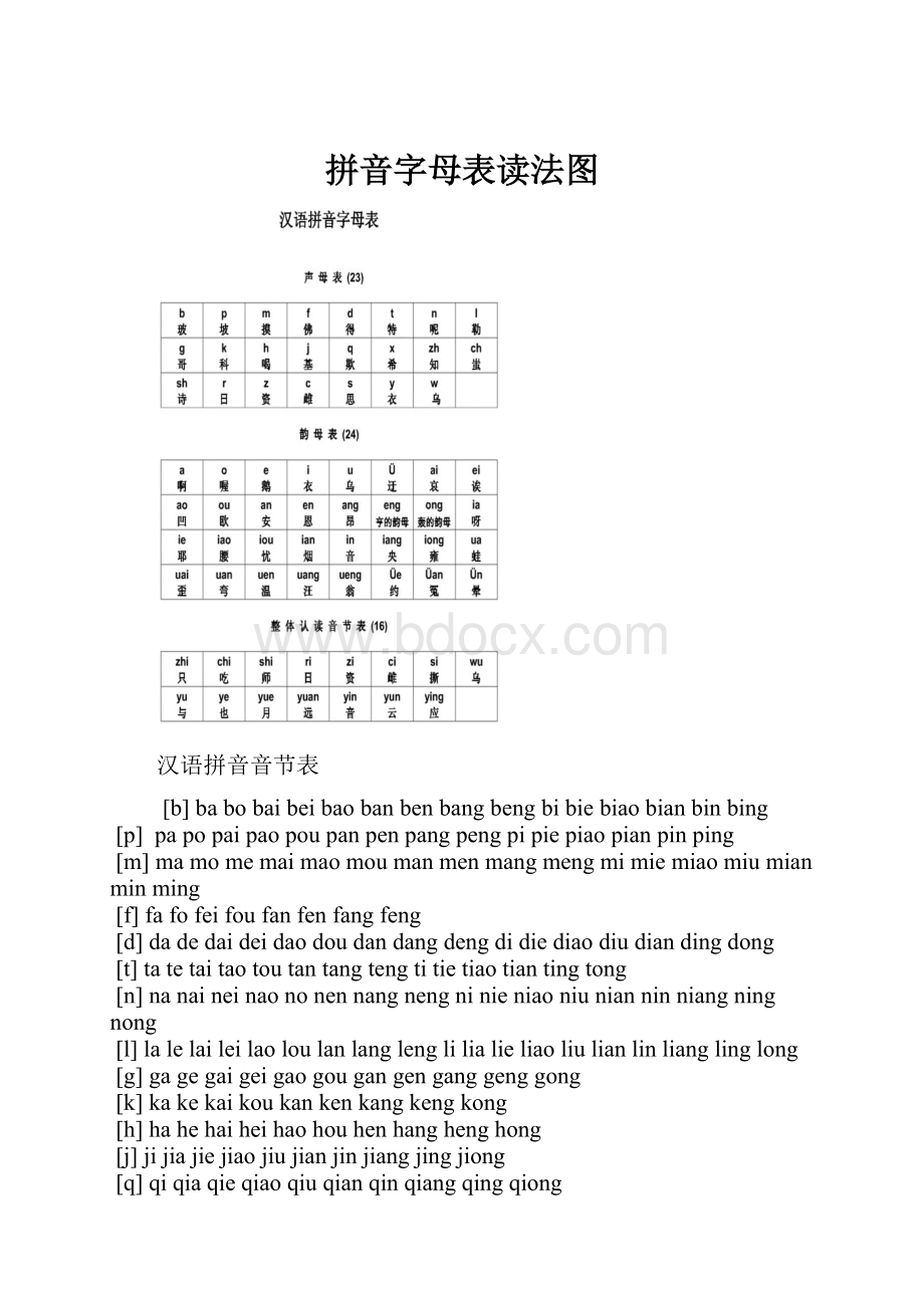 拼音字母表读法图.docx_第1页