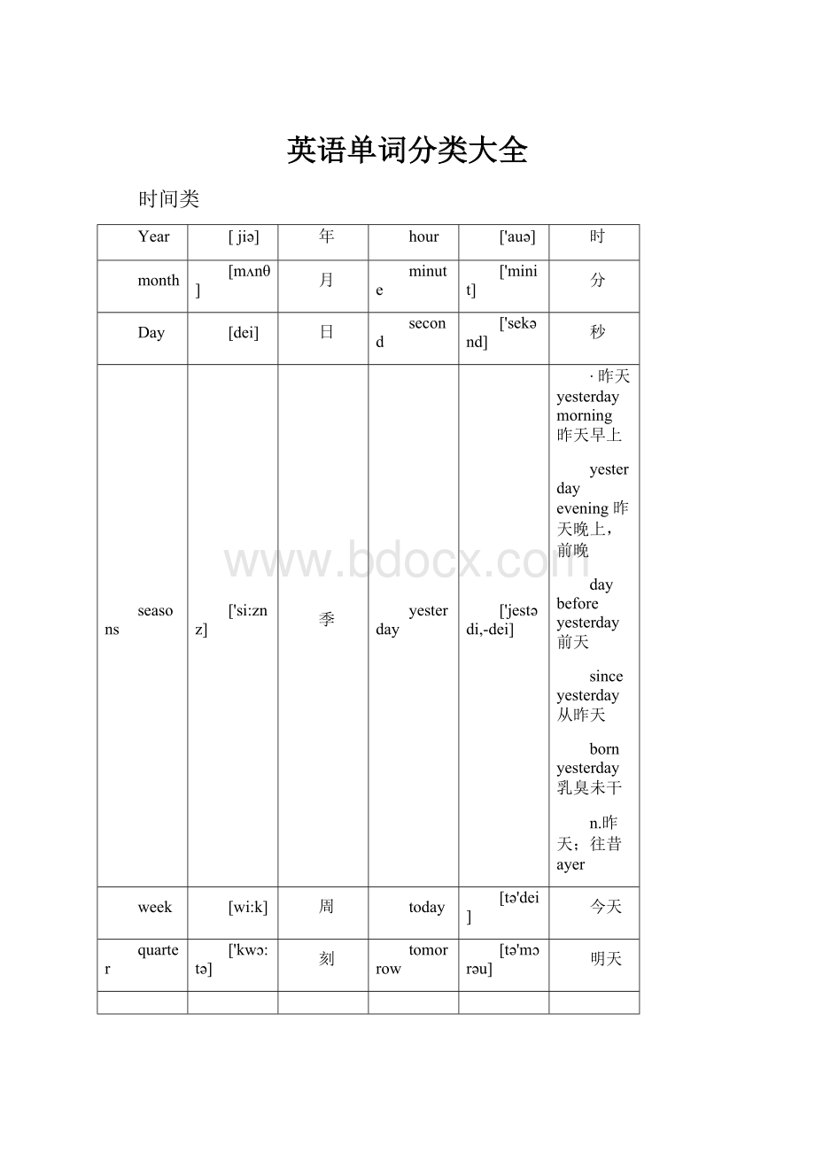 英语单词分类大全Word格式文档下载.docx_第1页