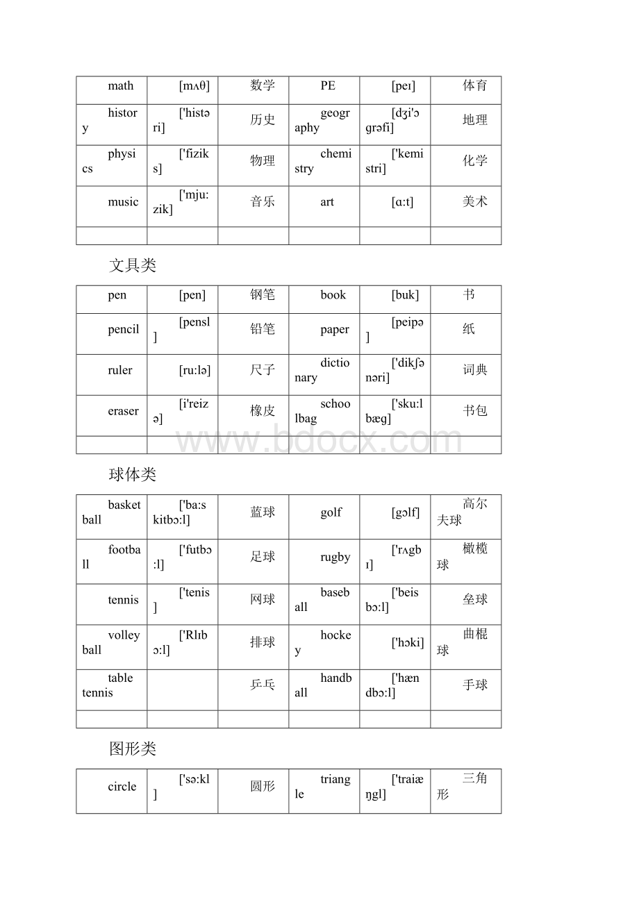 英语单词分类大全Word格式文档下载.docx_第3页