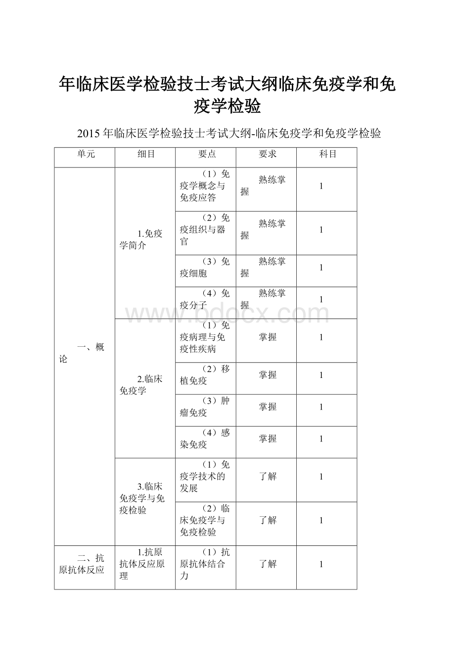 年临床医学检验技士考试大纲临床免疫学和免疫学检验Word格式.docx_第1页