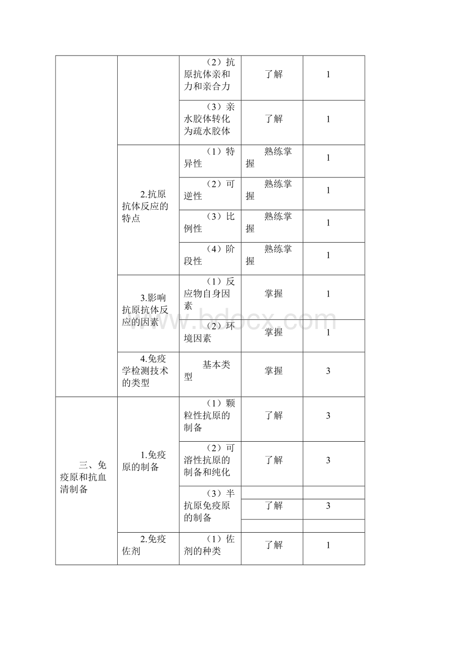 年临床医学检验技士考试大纲临床免疫学和免疫学检验Word格式.docx_第2页