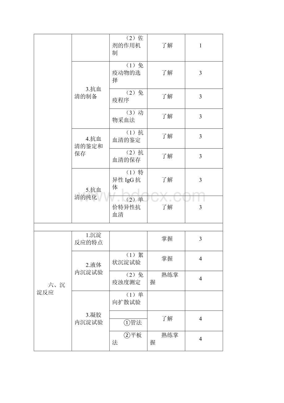 年临床医学检验技士考试大纲临床免疫学和免疫学检验Word格式.docx_第3页