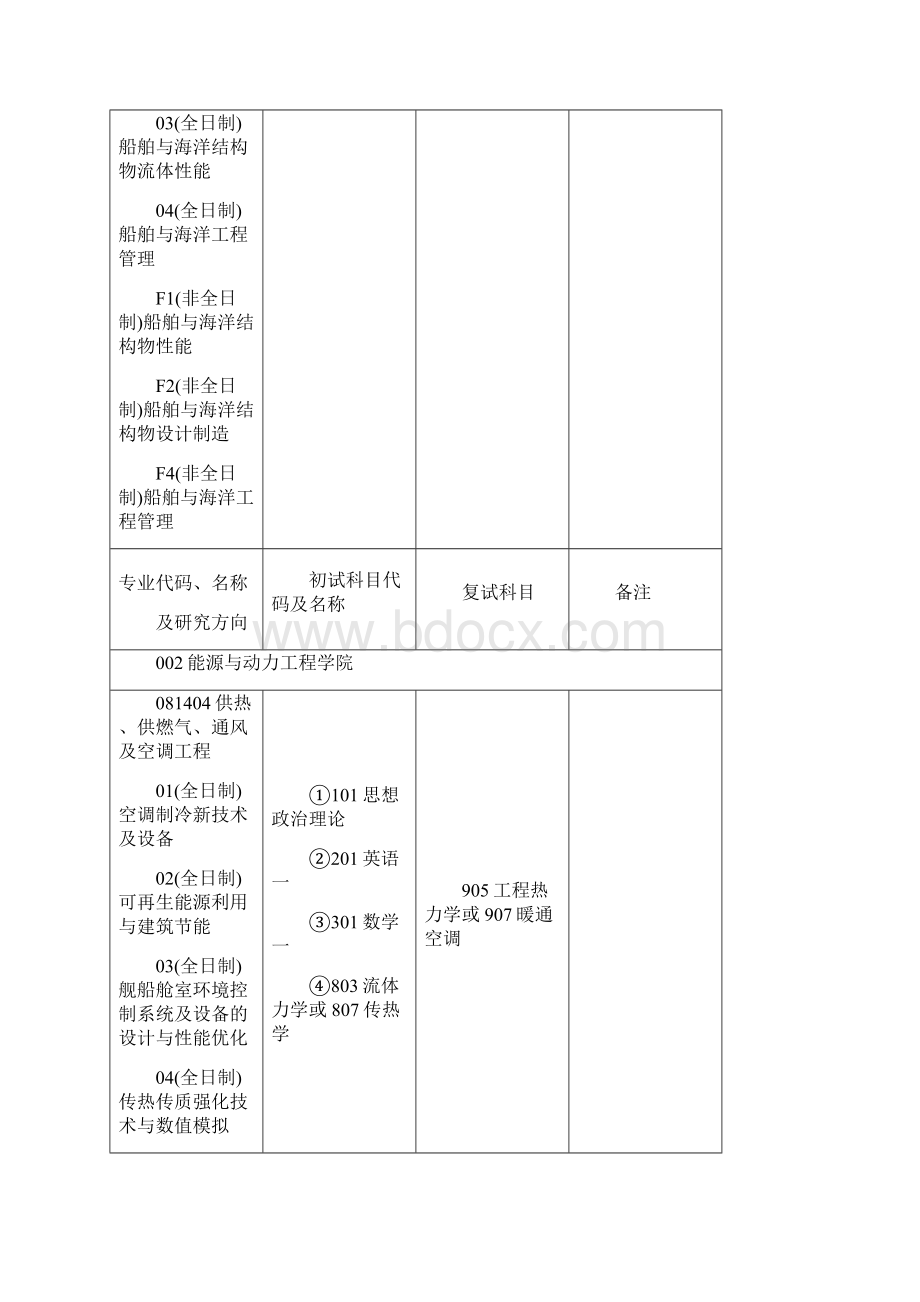 硕士研究生招生专业及考试科目.docx_第3页