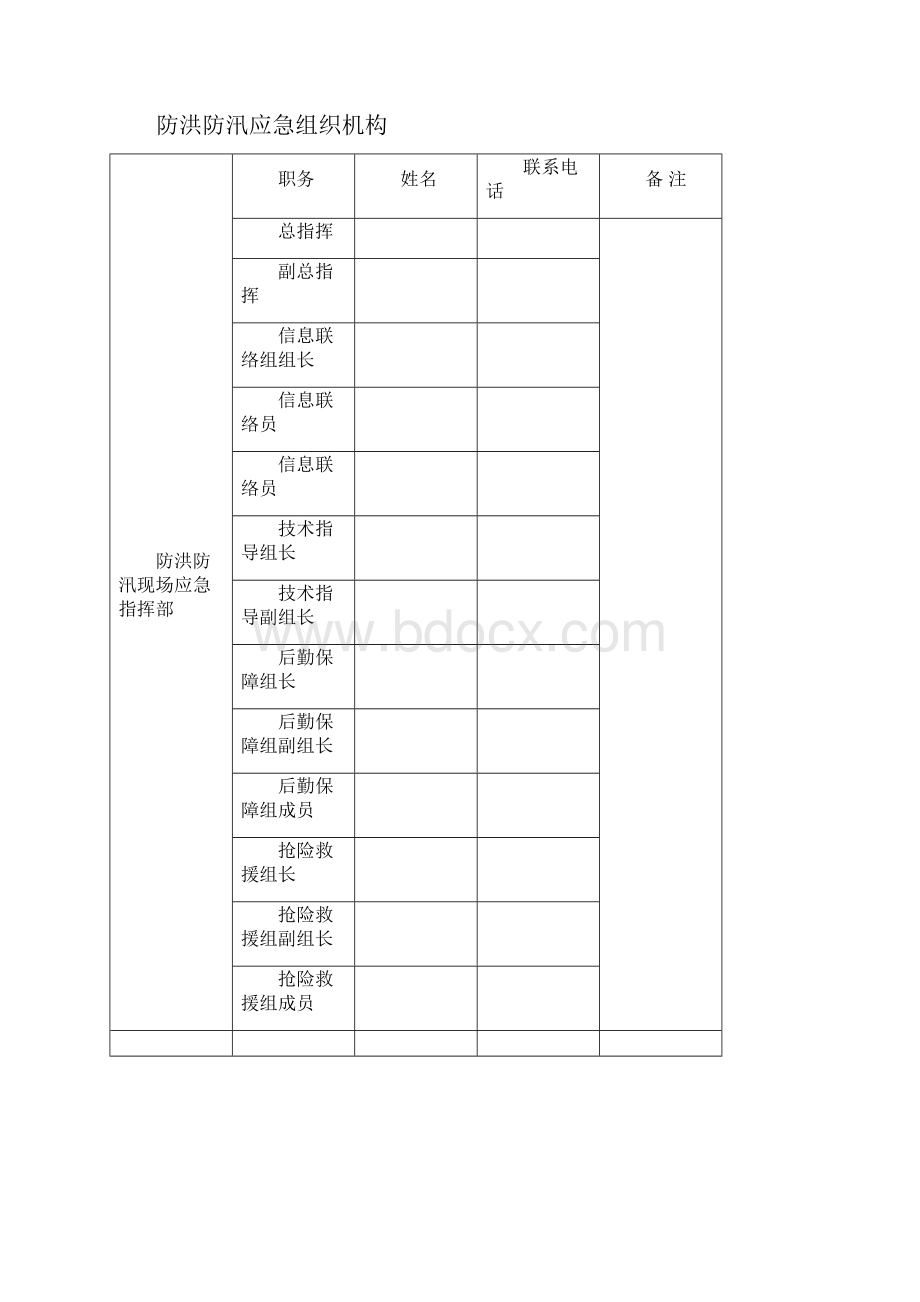 施工现场防洪防汛应急预案.docx_第2页